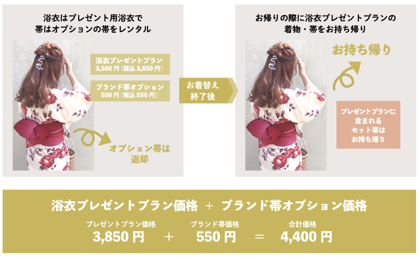 浴衣プレゼントプランイメージ01