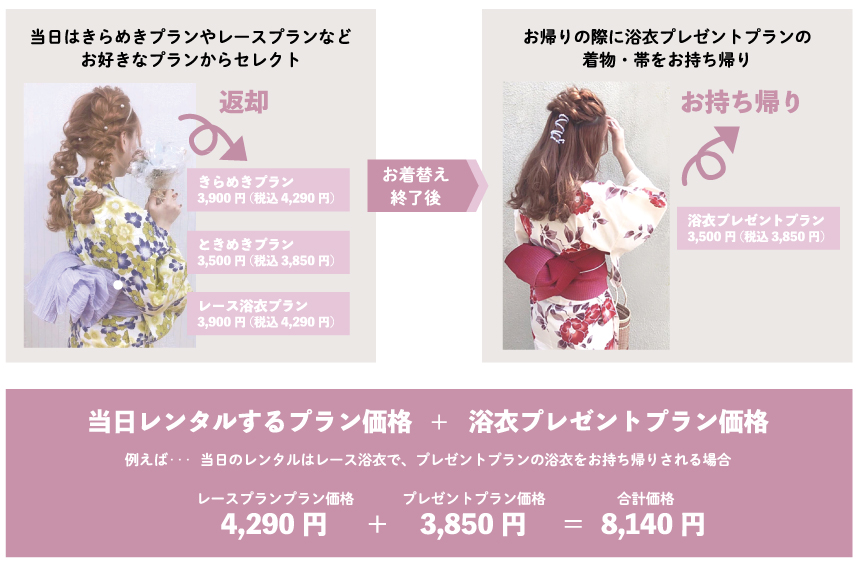 浴衣プレゼントプランイメージ02