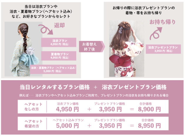 浴衣プレゼントプラン説明図解4_202505