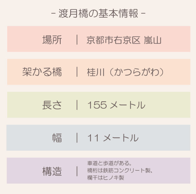 渡月橋の基本情報