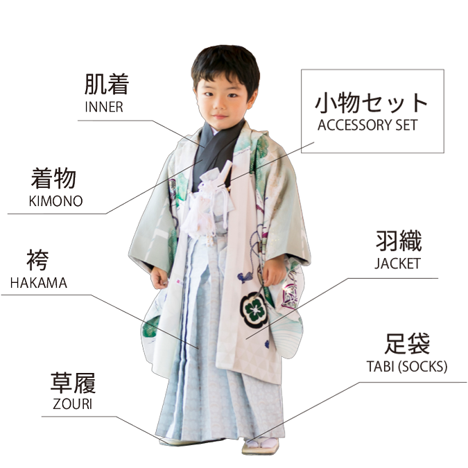 七五三(5歳男の子)袴セット セット内容