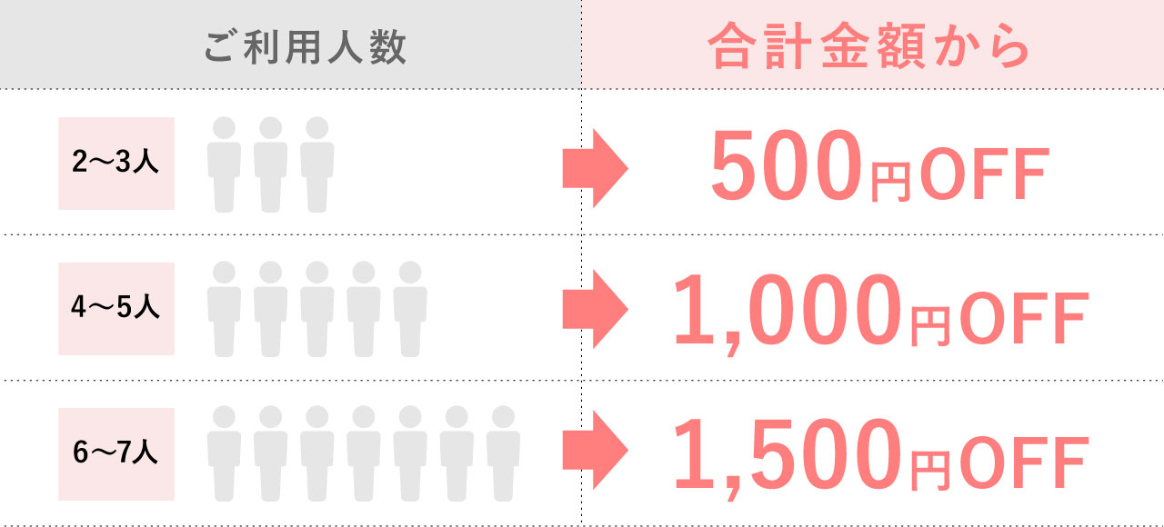 京都着物レンタル京越 カップル・グループ割引