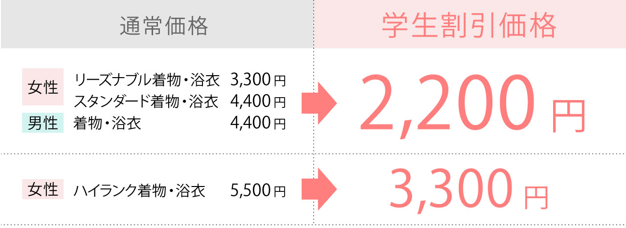 学生割引価格の説明