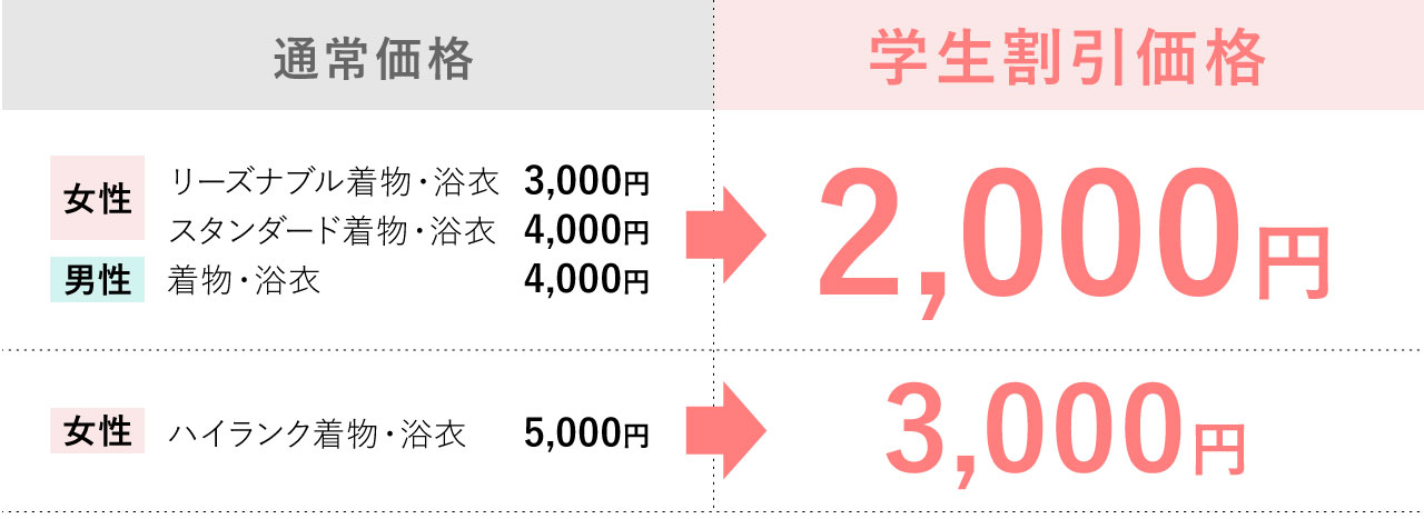 京都 着物浴衣レンタル 京越 学生割引