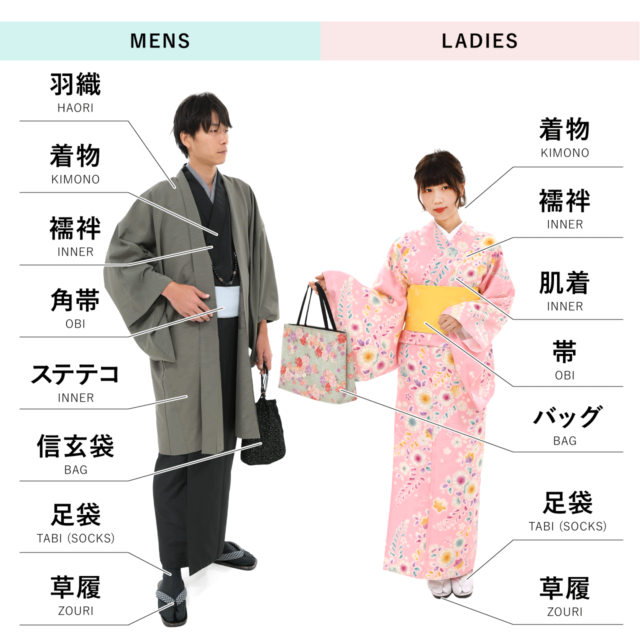 着物レンタル セット内容